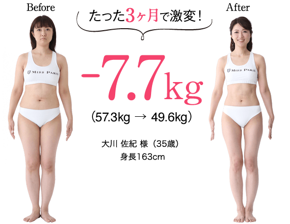 たった3ヶ月で激変！ -8.3kg（57.9kg→49.6kg） Total -35.9cm※　※二の腕・ウエスト・ヒップ・太ももの合計　※効果には個人差があります