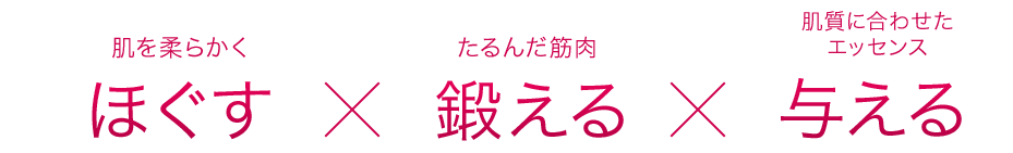 カチカチ筋肉　ほぐす×たるんだ筋肉　鍛える×肌質に合わせたエッセンス　与える