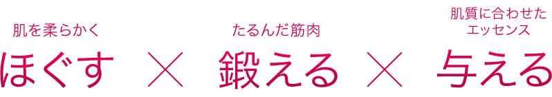 カチカチ筋肉　ほぐす×たるんだ筋肉　鍛える×肌質に合わせたエッセンス　与える